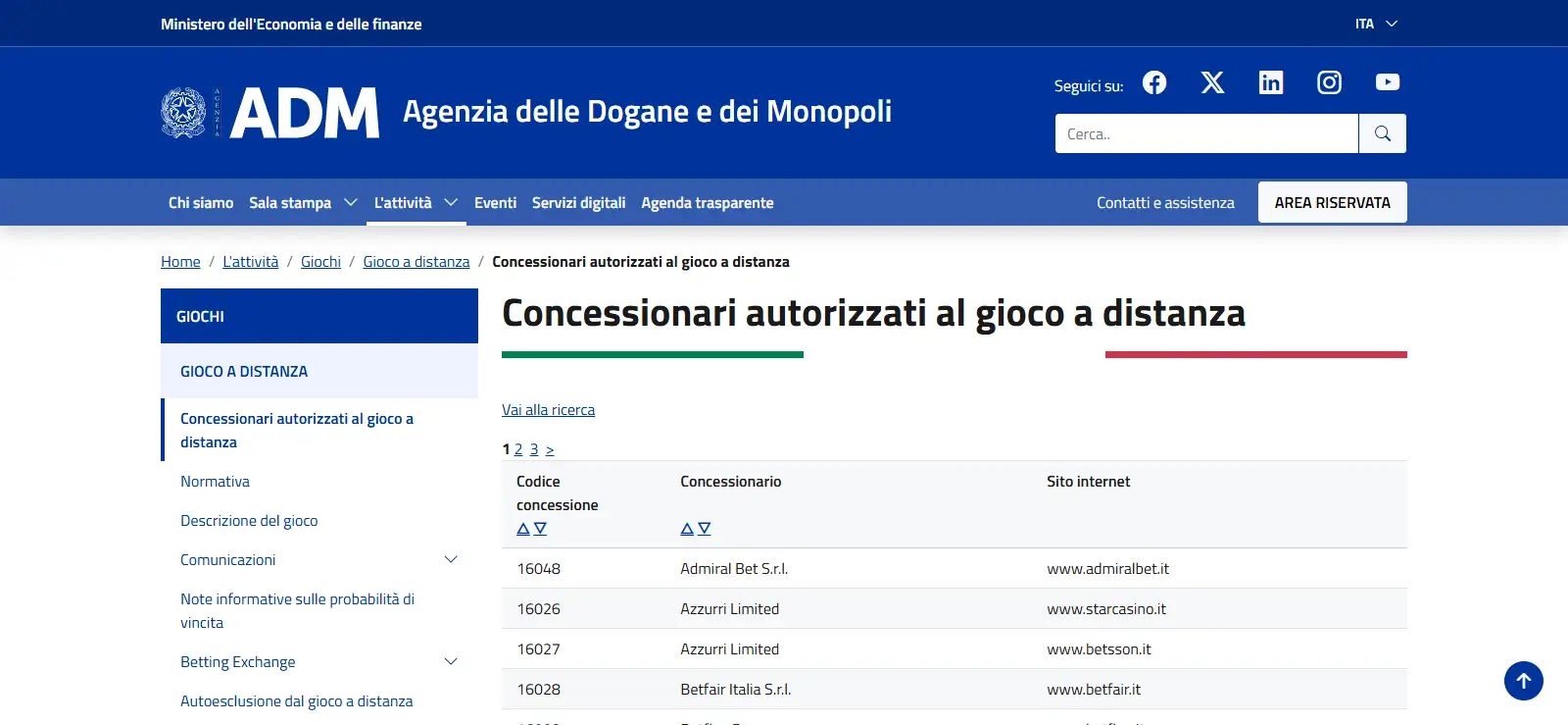 Elenco ufficiale ADM dei concessionari autorizzati al gioco a distanza usato per verificare Revolution Casino